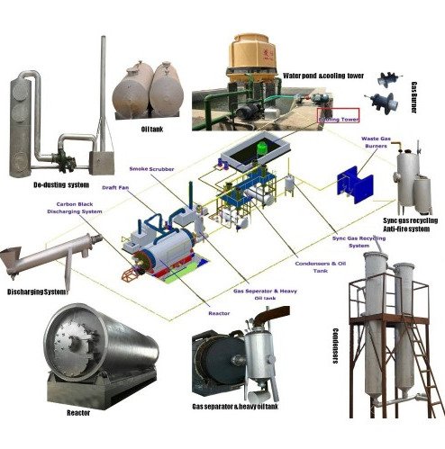 Pirolisis Limbah Plastik (MP 5T (2)